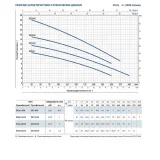 Насос дренажный Pedrollo DCm 10