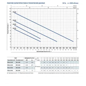 Насос дренажный Pedrollo RXm 4/40 - GM кабель 10м Насос дренажный Pedrollo RXm 4/40 - GM кабель 10м