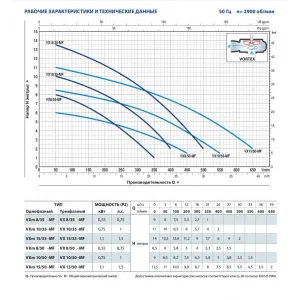 Насос фекальный Pedrollo VXm8/50-MF кабель 10м Насос фекальный Pedrollo VXm8/50-MF кабель 10м