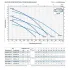 Насос фекальный Pedrollo VXm 15/35-ST кабель 10м Насос фекальный Pedrollo VXm 15/35-ST кабель 10м
