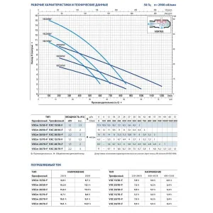 Насос фекальный Pedrollo VXC 20/70-F кабель 10м Насос фекальный Pedrollo VXC 20/70-F кабель 10м