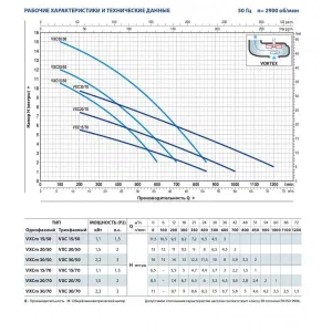 Насос фекальный Pedrollo VXC 20/70 Насос фекальный Pedrollo VXC 20/70
