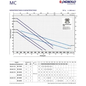 Насос фекальный Pedrollo MC 30/50 New Насос фекальный Pedrollo MC 30/50 New