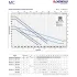 Насос фекальный Pedrollo MC 30/50-F New Насос фекальный Pedrollo MC 30/50-F New