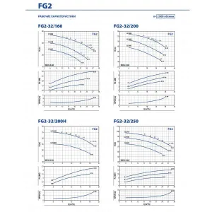 Насосная часть Pedrollo FG 32/250A Насосная часть Pedrollo FG 32/250A