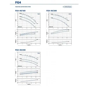 Насосная часть Pedrollo FG 40/125C Насосная часть Pedrollo FG 40/125C
