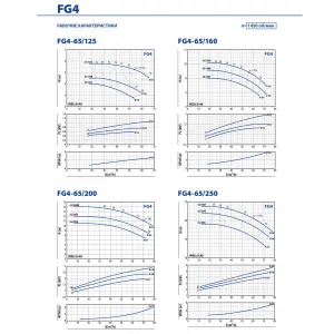 Насосная часть Pedrollo FG 50/125B Насосная часть Pedrollo FG 50/125B