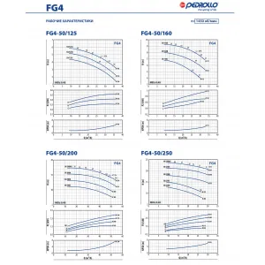 Насосная часть Pedrollo FG 50/250A Насосная часть Pedrollo FG 50/250A