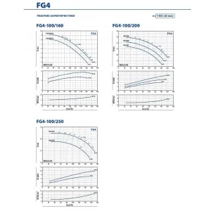Насосная часть Pedrollo FG 65/160C Насосная часть Pedrollo FG 65/160C