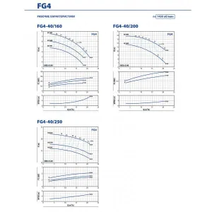 Насосная часть Pedrollo FG 65/250B Насосная часть Pedrollo FG 65/250B