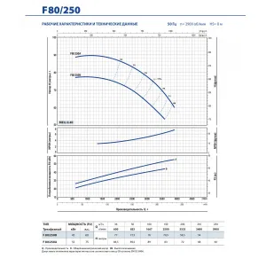 Насос консольно-моноблочный Pedrollo F 32/160C Насос консольно-моноблочный Pedrollo F 32/160C