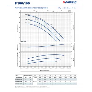 Насос консольно-моноблочный Pedrollo F 32/160C Насос консольно-моноблочный Pedrollo F 32/160C