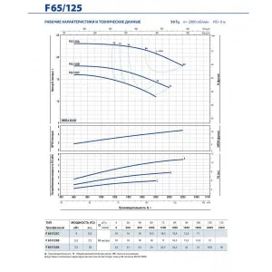 Насос консольно-моноблочный Pedrollo F 32/160B Насос консольно-моноблочный Pedrollo F 32/160B