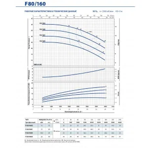 Насос консольно-моноблочный Pedrollo F 32/200BH Насос консольно-моноблочный Pedrollo F 32/200BH