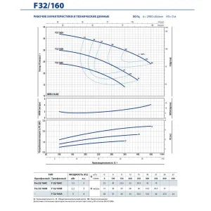 Насос консольно-моноблочный Pedrollo Fm 40/160C Насос консольно-моноблочный Pedrollo Fm 40/160C