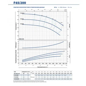 Насос консольно-моноблочный Pedrollo F 65/200B Насос консольно-моноблочный Pedrollo F 65/200B