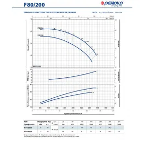 Насос консольно-моноблочный Pedrollo F 65/200B Насос консольно-моноблочный Pedrollo F 65/200B