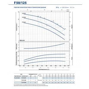 Насос консольно-моноблочный Pedrollo F 65/200B Насос консольно-моноблочный Pedrollo F 65/200B