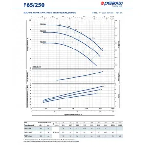 Насос консольно-моноблочный Pedrollo F 65/200B Насос консольно-моноблочный Pedrollo F 65/200B