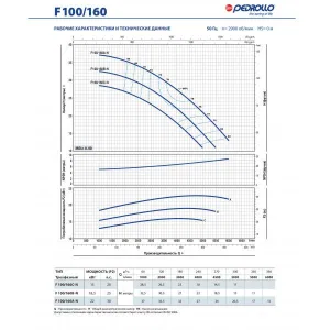 Насос консольно-моноблочный Pedrollo F 65/200B Насос консольно-моноблочный Pedrollo F 65/200B