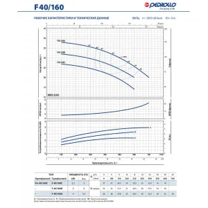 Насос консольно-моноблочный Pedrollo F 65/200B Насос консольно-моноблочный Pedrollo F 65/200B