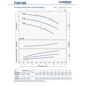 Насос консольно-моноблочный Pedrollo F 65/250A Насос консольно-моноблочный Pedrollo F 65/250A