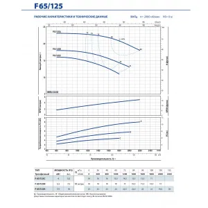 Насос консольно-моноблочный Pedrollo F 65/250A Насос консольно-моноблочный Pedrollo F 65/250A