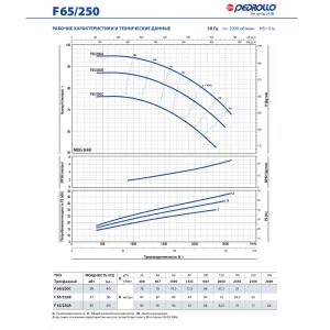Насос консольно-моноблочный Pedrollo F 65/250A Насос консольно-моноблочный Pedrollo F 65/250A