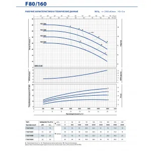 Насос консольно-моноблочный Pedrollo F 65/250A Насос консольно-моноблочный Pedrollo F 65/250A