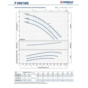 Насос консольно-моноблочный Pedrollo F 65/250A Насос консольно-моноблочный Pedrollo F 65/250A