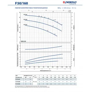 Насос консольно-моноблочный Pedrollo F 65/250C Насос консольно-моноблочный Pedrollo F 65/250C
