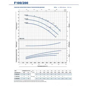 Насос консольно-моноблочный Pedrollo F 65/250C Насос консольно-моноблочный Pedrollo F 65/250C