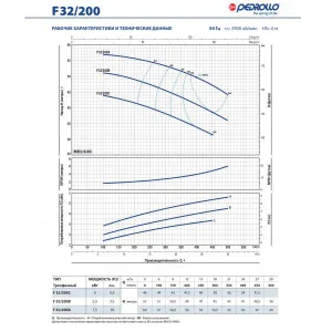 Насос консольно-моноблочный Pedrollo F 65/250C Насос консольно-моноблочный Pedrollo F 65/250C