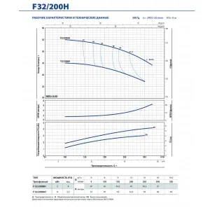 Насос консольно-моноблочный Pedrollo F 65/250C Насос консольно-моноблочный Pedrollo F 65/250C