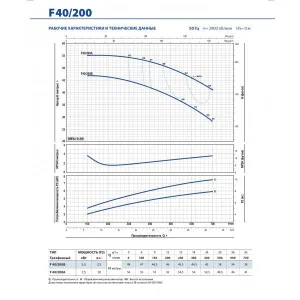 Насос консольно-моноблочный Pedrollo F 65/250C Насос консольно-моноблочный Pedrollo F 65/250C