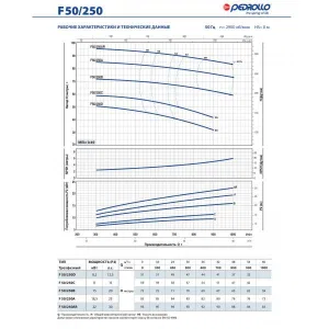 Насос консольно-моноблочный Pedrollo F 80/160C Насос консольно-моноблочный Pedrollo F 80/160C