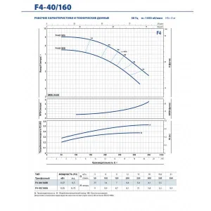 Насос консольно-моноблочный Pedrollo F4 50/160B Насос консольно-моноблочный Pedrollo F4 50/160B