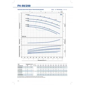 Насос консольно-моноблочный Pedrollo F4 50/200A Насос консольно-моноблочный Pedrollo F4 50/200A