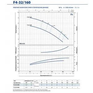 Насос консольно-моноблочный Pedrollo F4 50/200B Насос консольно-моноблочный Pedrollo F4 50/200B