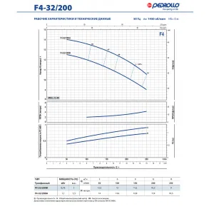 Насос консольно-моноблочный Pedrollo F4 65/250A Насос консольно-моноблочный Pedrollo F4 65/250A
