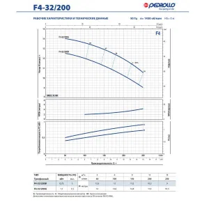 Насос консольно-моноблочный Pedrollo F4 65/250B Насос консольно-моноблочный Pedrollo F4 65/250B