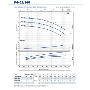 Насос консольно-моноблочный Pedrollo F4 65/250B Насос консольно-моноблочный Pedrollo F4 65/250B