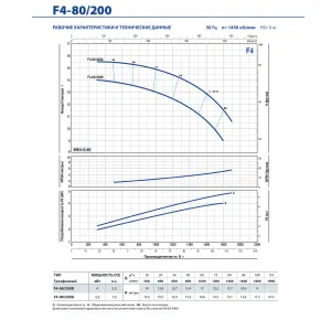Насос консольно-моноблочный Pedrollo F4 65/250B Насос консольно-моноблочный Pedrollo F4 65/250B