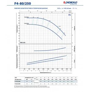 Насос консольно-моноблочный Pedrollo F4 65/250B Насос консольно-моноблочный Pedrollo F4 65/250B