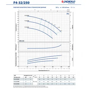 Насос консольно-моноблочный Pedrollo F4 80/160A Насос консольно-моноблочный Pedrollo F4 80/160A