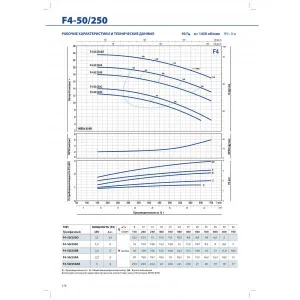 Насос консольно-моноблочный Pedrollo F4 80/160B Насос консольно-моноблочный Pedrollo F4 80/160B