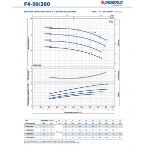 Насос консольно-моноблочный Pedrollo F4 80/160D Насос консольно-моноблочный Pedrollo F4 80/160D