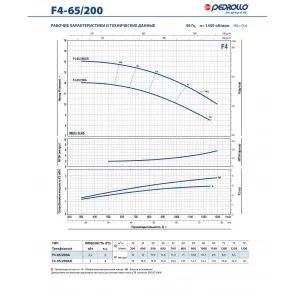 Насос консольно-моноблочный Pedrollo F4 80/160D Насос консольно-моноблочный Pedrollo F4 80/160D