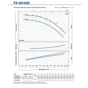 Насос консольно-моноблочный Pedrollo F4 80/160D Насос консольно-моноблочный Pedrollo F4 80/160D