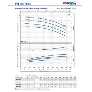 Насос консольно-моноблочный Pedrollo F4 80/160D Насос консольно-моноблочный Pedrollo F4 80/160D